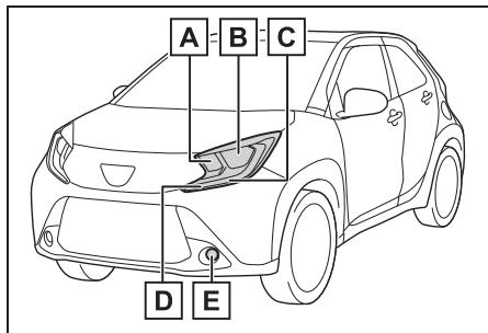 TOYOTA Aygo X - Emplacement des ampoules - 1