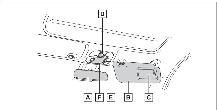 TOYOTA Aygo X - Plafond (vehicules à conduite à gauche) - 1
