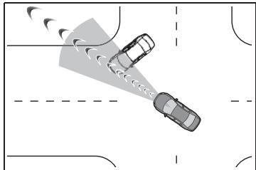 TOYOTA Aygo X - Conditions d'intervention de chaque fonction de pré-collision - 8