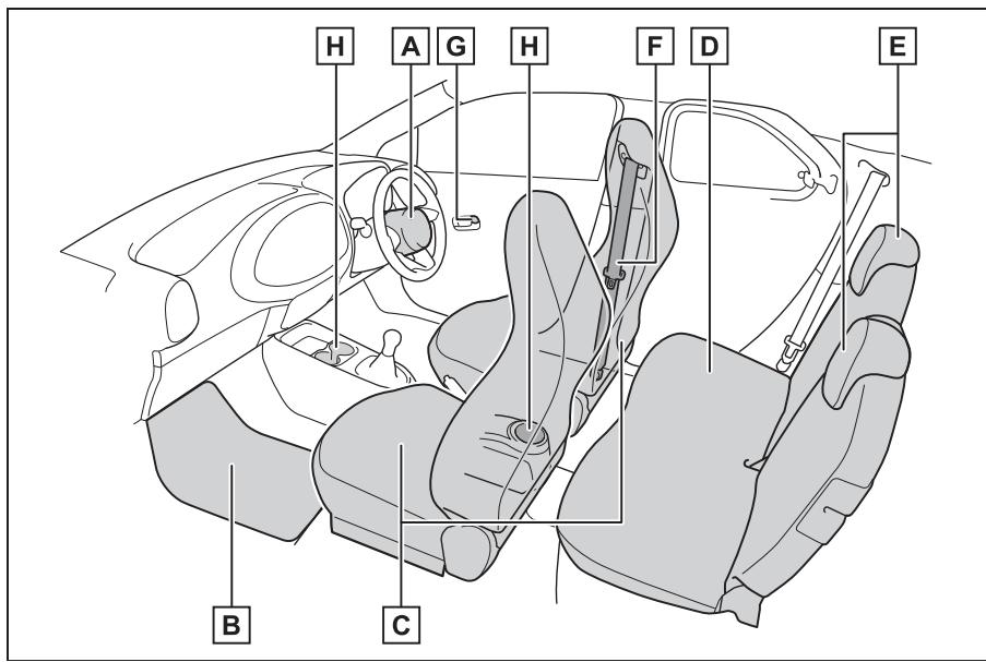 TOYOTA Aygo X - Tableau de bord (vehicules à conduite à droite) - 4