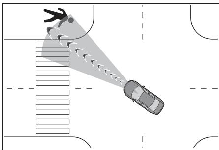 TOYOTA Aygo X - ■ Assistance pour tournier à droite/gauche aux intersections - 2
