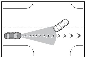 TOYOTA Aygo X - Conditions d'intervention de chaque fonction de pré-collision - 5