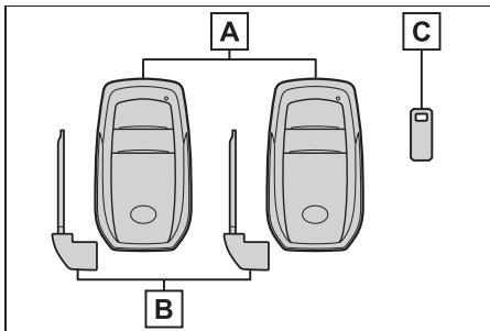 TOYOTA Aygo X - Les clés - 3