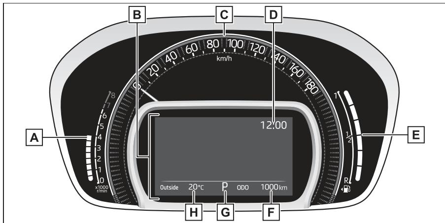 TOYOTA Aygo X - Emplacement des instruments et compteurs - 1