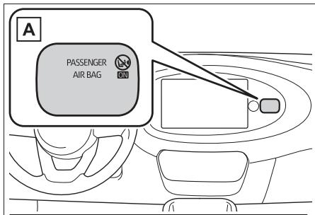 TOYOTA Aygo X - A Témoin “PASSenger AIR BAG” - 1
