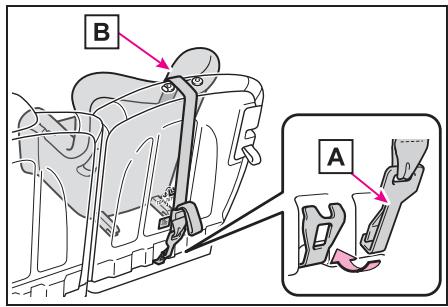 TOYOTA Aygo X - Utilisation d'un point d'ancrage pour sangle supérieure - 5