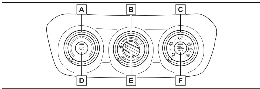 TOYOTA Aygo X - Commandes de climatisation - 1