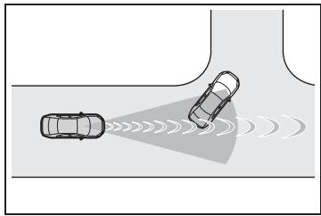 TOYOTA Aygo X - Conditions d'intervention de chaque fonction de pré-collision - 4