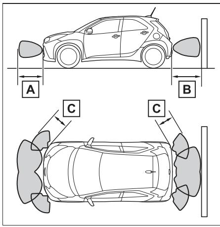 TOYOTA Aygo X - Situations dans lesquelles le système peut intervenir même s'il n'y a peu risque de collision - 4