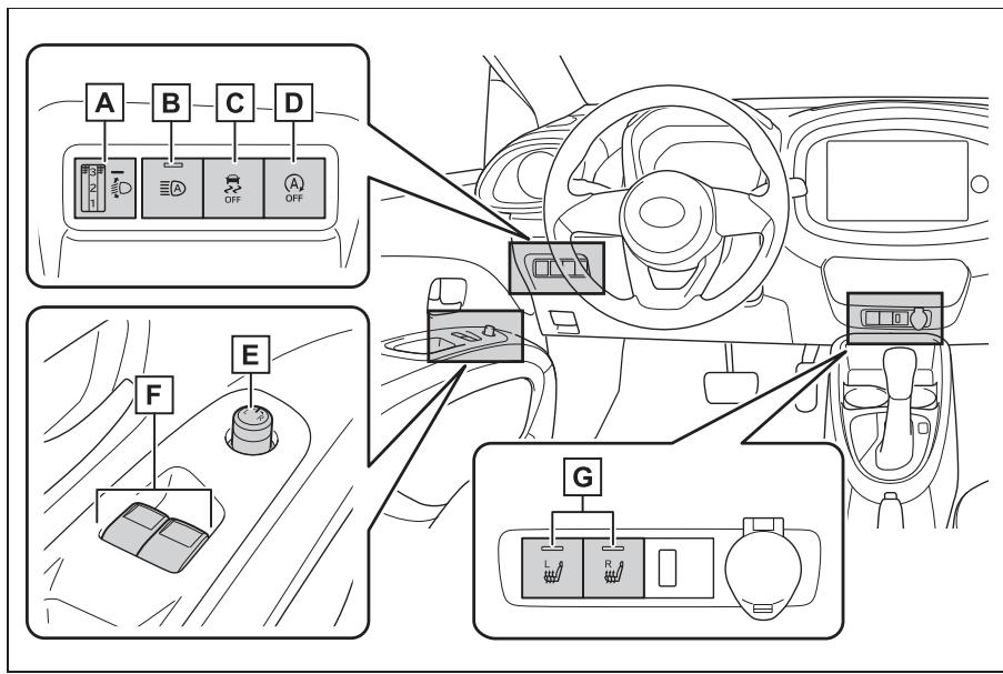 TOYOTA Aygo X - Tableau de bord (vehicules à conduite à gauche) - 2