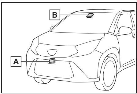 TOYOTA Aygo X - Capeurs - 1