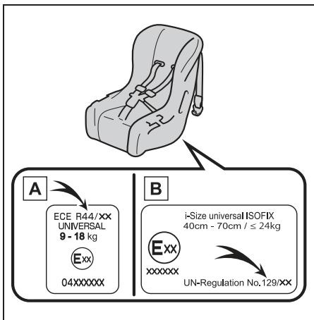 TOYOTA Aygo X - Compatibilité des sièges de sécurité infant avec les différentes places assises - 1