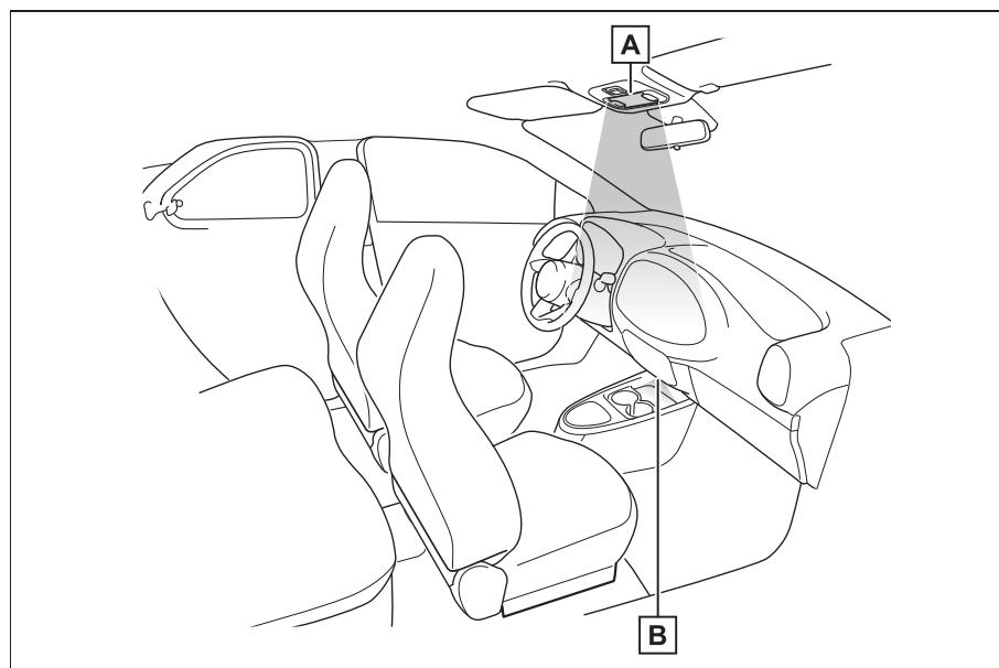 TOYOTA Aygo X - Emplacement des éclairages interieurs - 1