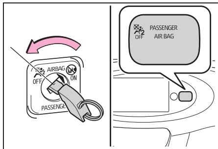 TOYOTA Aygo X - Désactivation de l'airbag passager avant - 2