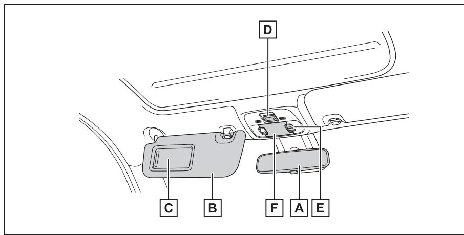 TOYOTA Aygo X - Tableau de bord (vehicules à conduite à droite) - 5