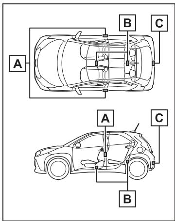 TOYOTA Aygo X - Système d'accès et de démarrage “mains libres”* - 1