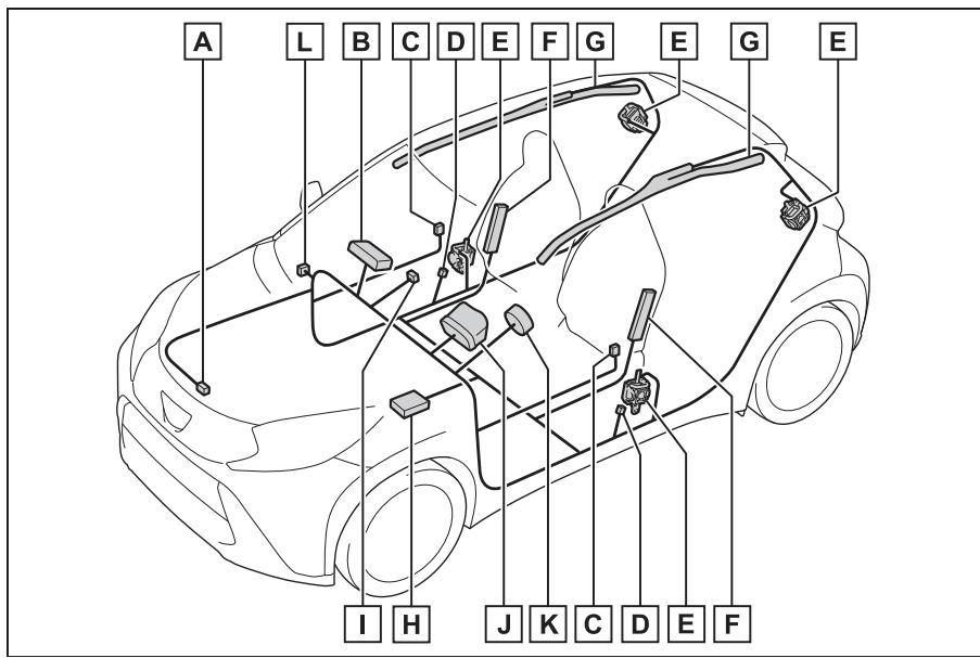 TOYOTA Aygo X - Composition du système d'airbags SRS - 1