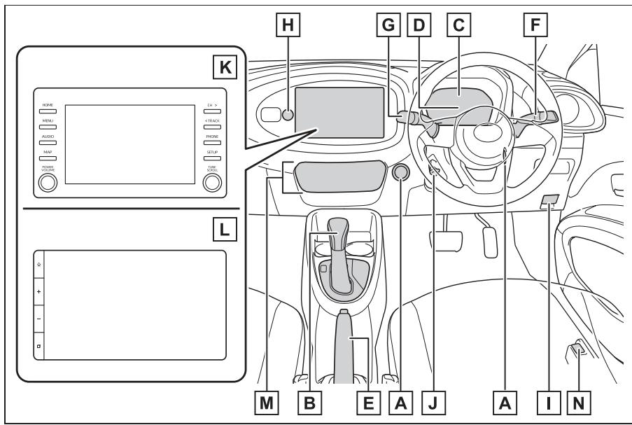 TOYOTA Aygo X - Tableau de bord (vehicules à conduite à droite) - 1