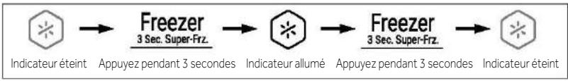 HAIER HCR3818ENMM - HCR3818ENMG - HCR3818EWMM - HCR3818ENPT - HCR3818EWPT - HCR3818ENMD - HCR7818DNMM - HCR7818DWPT - HCR39F19ENPT - HCR39F19EWMM - Fonction Super Freeze (Super-Frz) - 1