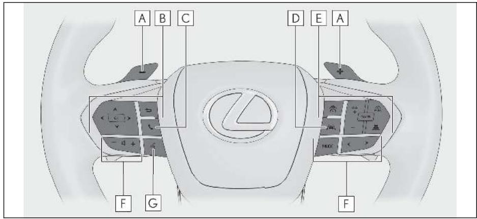 LEXUS LBX AY10 (2023) - Panneau d'instruments (véhicules à conduite à droite) - 4