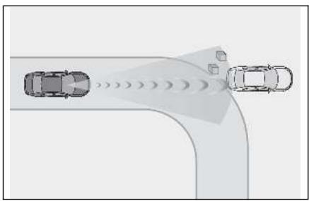 LEXUS LBX AY10 (2023) - Situations dans lesquelles le système peut se déclencher, même si le risque de collision n'est pas élevé - 1