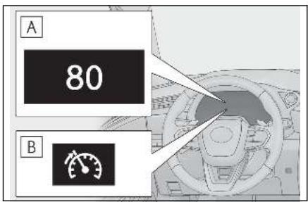 LEXUS LBX AY10 (2023) - Pièces constitutives du système Affichage des compteurs - 1