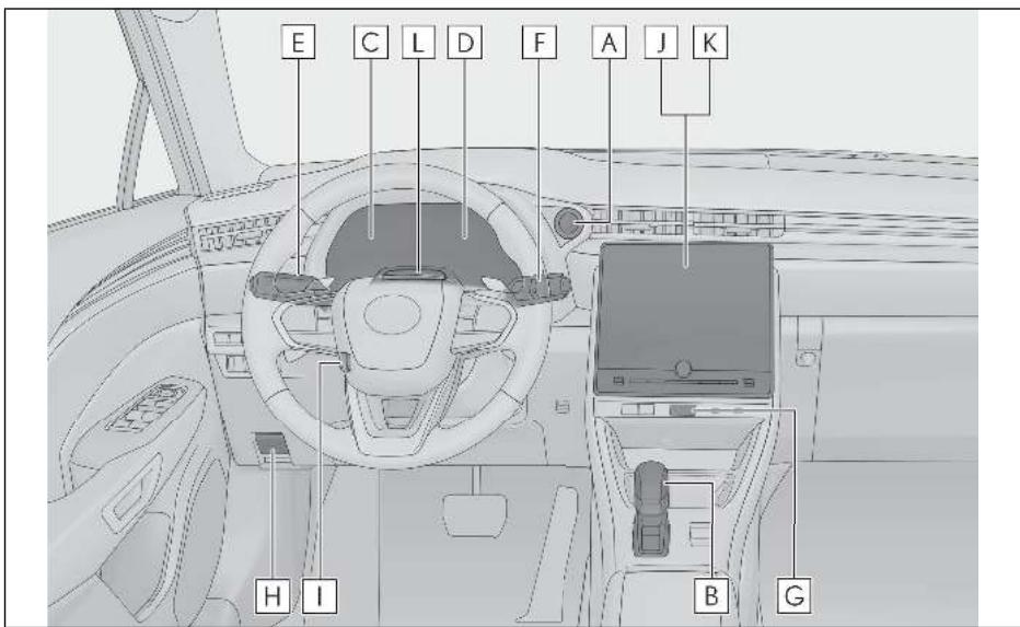 LEXUS LBX AY10 (2023) - Panneau d'instruments (véhicules à conduite à gauche) - 1