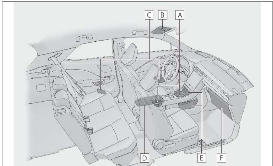 LEXUS LBX AY10 (2023) - Liste des dispositifs de rangement - 1