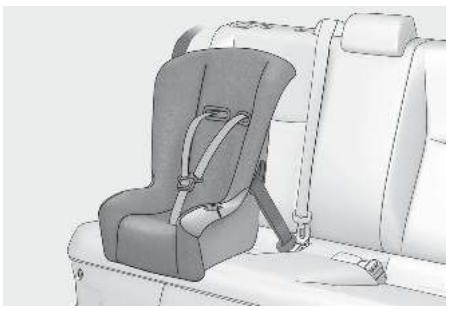 LEXUS LBX AY10 (2023) - Méthode d'installation du système de retenue pour enfant - 1