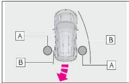 LEXUS LBX AY10 (2023) - Fonction d'avertissement de présence d'objet du capteur d'aide au stationnement Lexus (véhicules avec Advanced Park) - 1