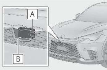 LEXUS LBX AY10 (2023) - Pour éviter un dysfonctionnement des capteurs radar - 1
