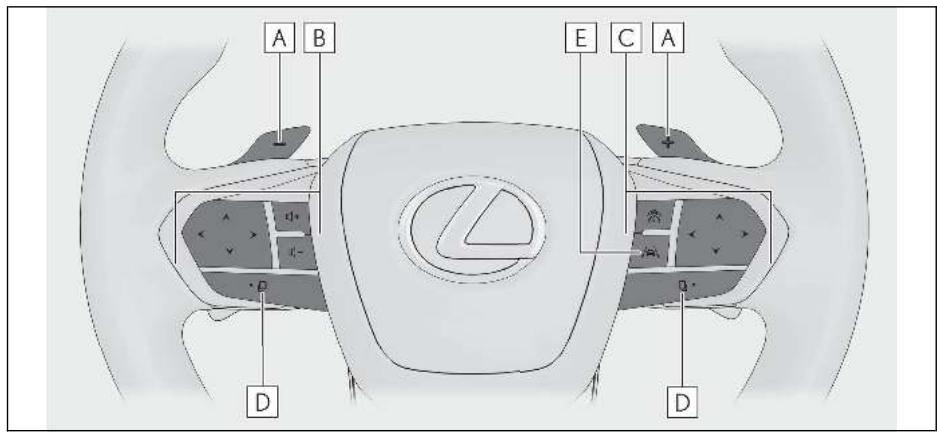 LEXUS LBX AY10 (2023) - Panneau d'instruments (véhicules à conduite à droite) - 5