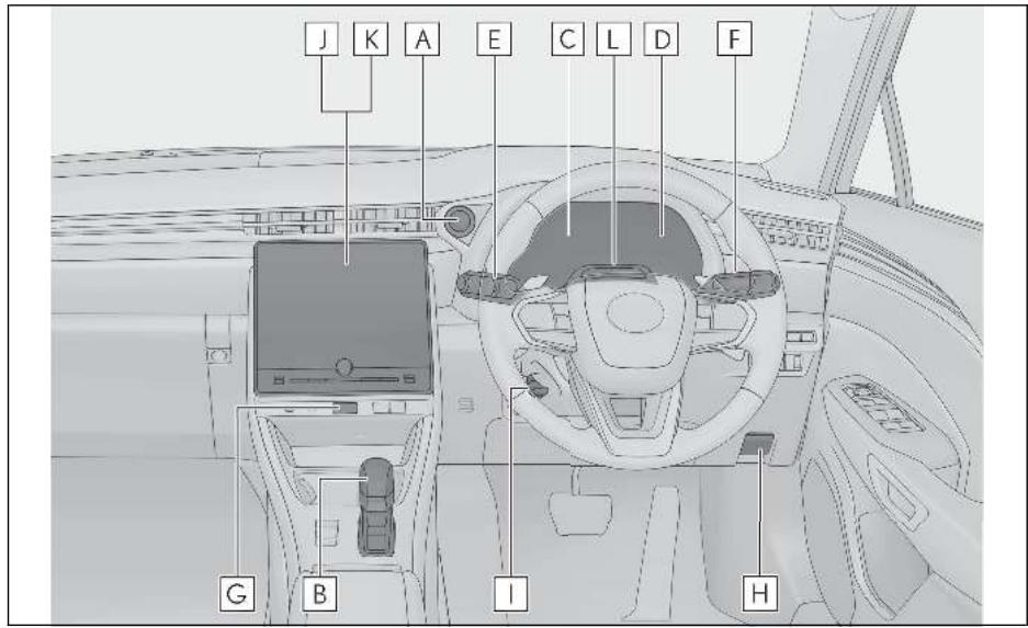 LEXUS LBX AY10 (2023) - Panneau d'instruments (véhicules à conduite à droite) - 1