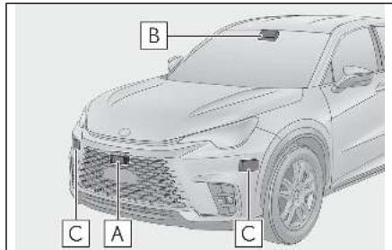 LEXUS LBX AY10 (2023) - Capteurs détectant les conditions environnantes - 1