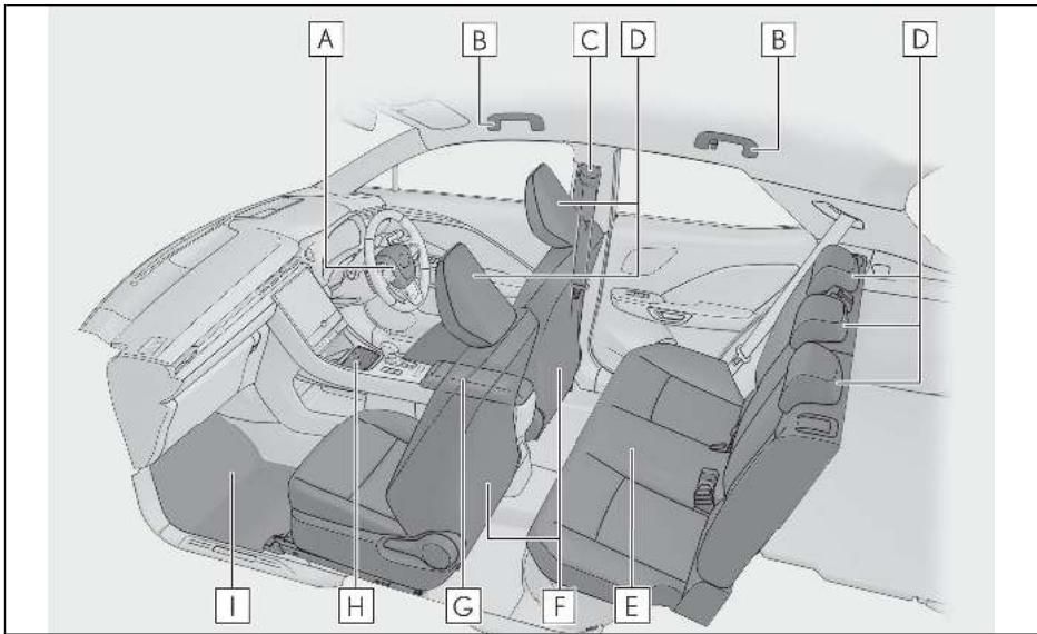 LEXUS LBX AY10 (2023) - Panneau d'instruments (véhicules à conduite à droite) - 6