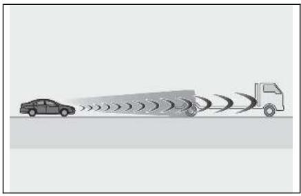 LEXUS LBX AY10 (2023) - Situations dans lesquelles les capteurs et le système risquent de ne pas fonctionner correctement - 1