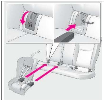 LEXUS LBX AY10 (2023) - Installation avec ancrage inférieur ISOFIX (système de retenue pour enfant ISOFIX) - 1