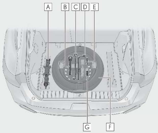 LEXUS LBX AY10 (2023) - Emplacement de la roue de secours, du cric et des outils - 1