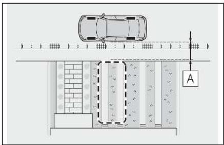 LEXUS LBX AY10 (2023) - Lorsque vous vous garez sur une place de stationnement enregistrée dans la fonction de mémorisation - 1