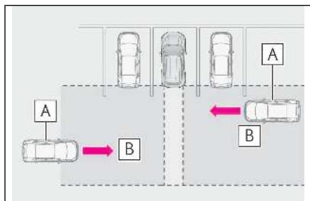 LEXUS LBX AY10 (2023) - Utilisation de la fonction RCTA - 1
