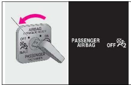 LEXUS LBX AY10 (2023) - Désactivation des airbags pour le passager avant - 1