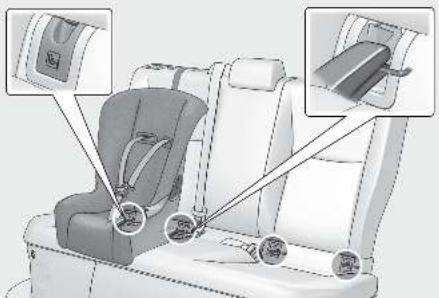 LEXUS LBX AY10 (2023) - Méthode d'installation du système de retenue pour enfant - 2