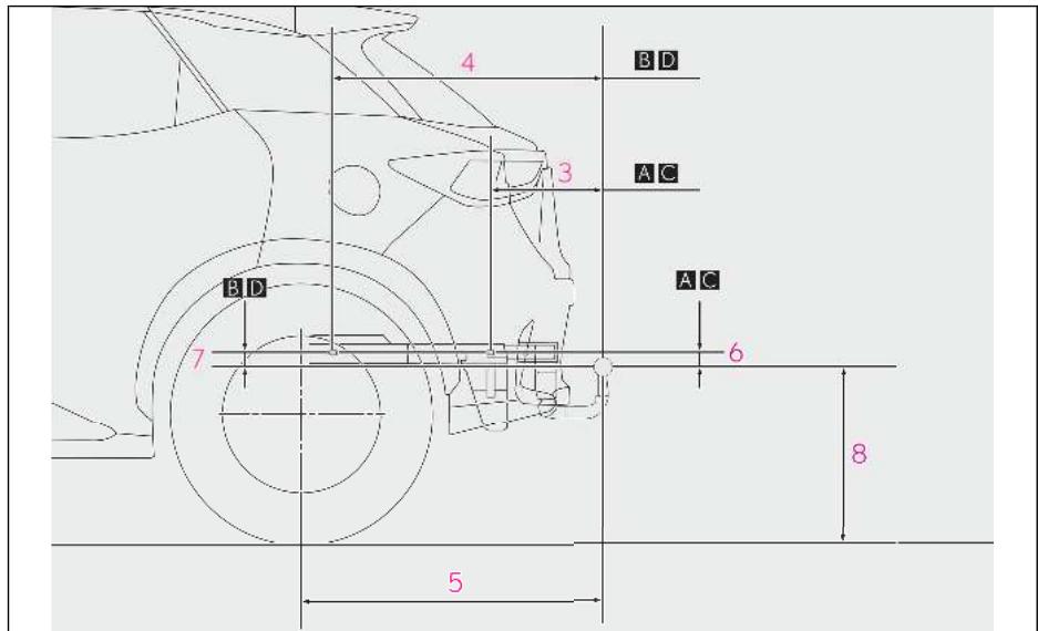LEXUS LBX AY10 (2023) - Positions d'installation pour le support/crochet de remorquage avec boule d'attelage - 2