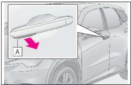 LEXUS LBX AY10 (2023) - Ouverture d'une porte depuis l'extérieur du véhicule à l'aide de la poignée de déverrouillage manuel - 1