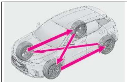 LEXUS LBX AY10 (2023) - Permutation des pneus - 1
