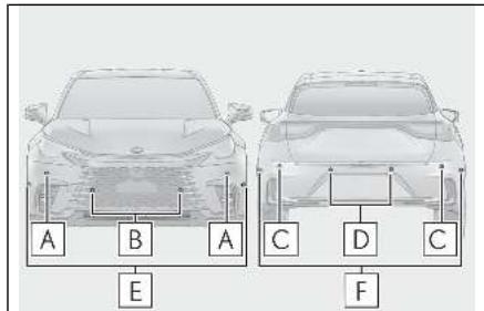 LEXUS LBX AY10 (2023) - Types de capteurs - 1