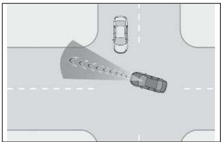 LEXUS LBX AY10 (2023) - Situations dans lesquelles le système est susceptible de ne pas fonctionner correctement - 1