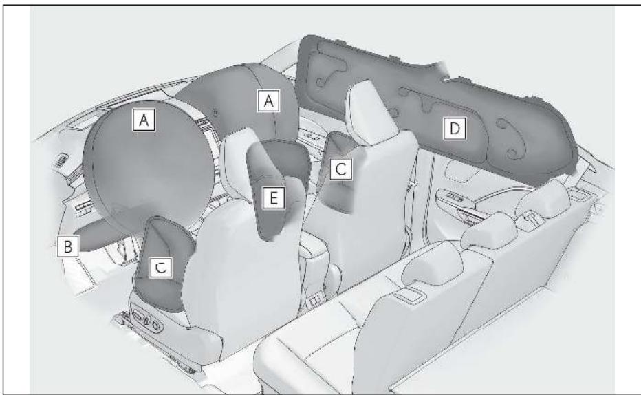 LEXUS LBX AY10 (2023) - Emplacement des airbags SRS - 1