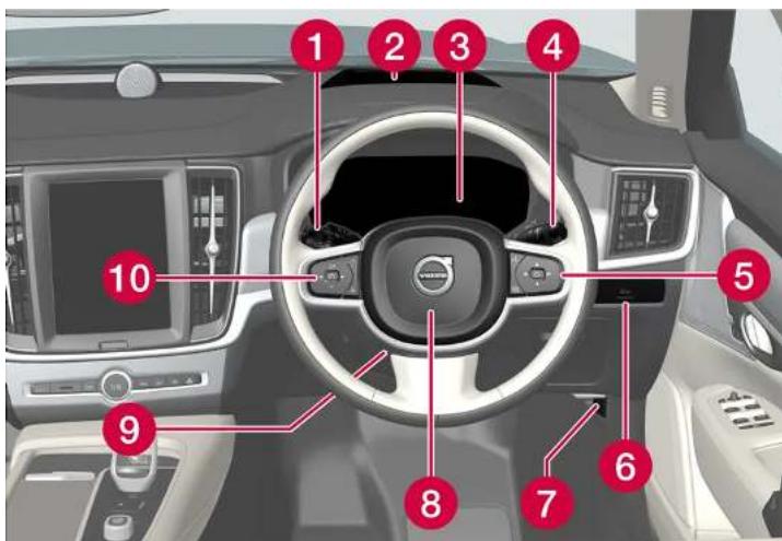 VOLVO S90 Hybride (2024) - Volant et tableau de bord - 1