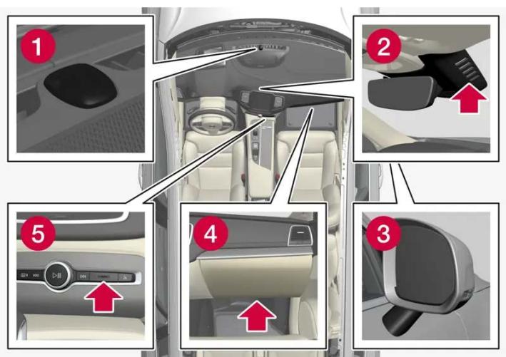 VOLVO S90 Hybride (2024) - Emplacement des capteurs - 1